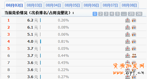 分享：淘寶鉆石展位投放系列解說