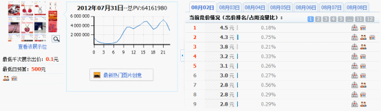 分享：淘寶鉆石展位投放系列解說