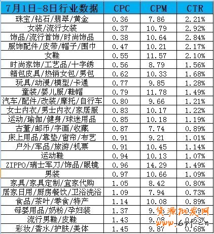 分享：淘寶鉆石展位投放系列解說