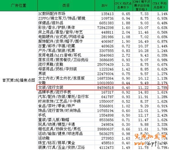 分享：淘寶鉆石展位投放系列解說