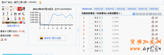 分享：淘寶鉆石展位投放系列解說