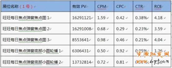 分享：淘寶鉆石展位投放系列解說