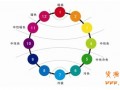 不同寶貝的色彩優化秘訣