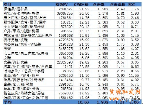 分享:小二總結(jié)各大賣家的投放經(jīng)驗，真實的淘金幣焦點圖是怎樣的