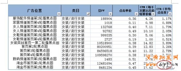 分享:小二總結(jié)各大賣家的投放經(jīng)驗，真實的淘金幣焦點圖是怎樣的