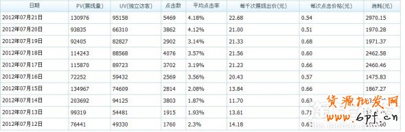 suihi.com分享：TGP分享投鉆展之步步為營