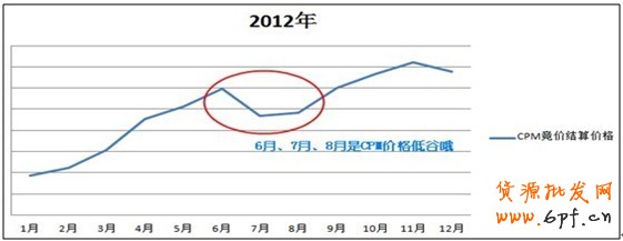 【亮鉆講堂】——淡季營銷超精華帖