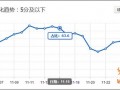 實(shí)戰(zhàn)：為什么你的質(zhì)量得分不是10分？