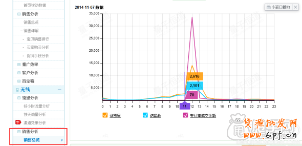 淘搶購活動報名成功上萬流量, 賣家經驗分享 3