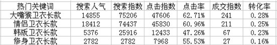 點擊瀏覽下一頁