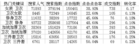 點擊瀏覽下一頁