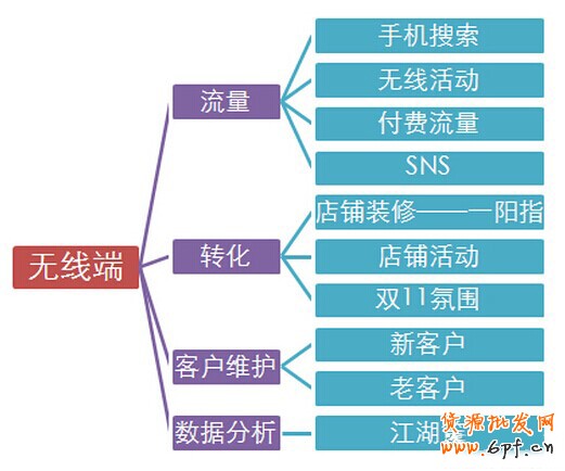 點擊瀏覽下一頁