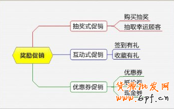 點擊瀏覽下一頁