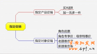 點擊瀏覽下一頁