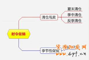 點擊瀏覽下一頁