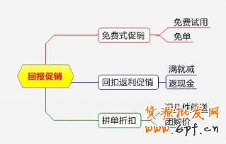 點擊瀏覽下一頁