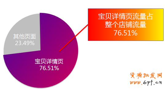 點擊瀏覽下一頁