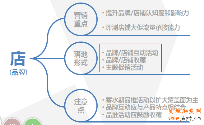 點擊瀏覽下一頁