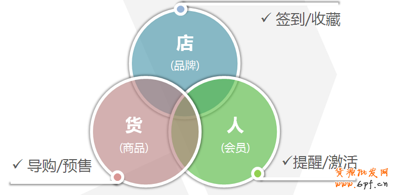 點擊瀏覽下一頁