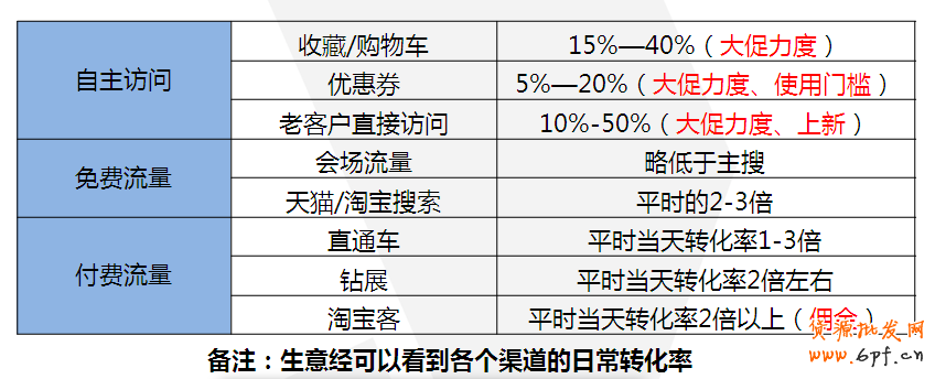 點擊瀏覽下一頁