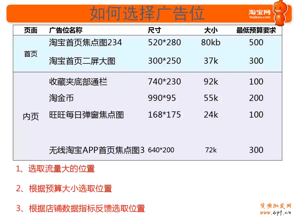 點擊瀏覽下一頁