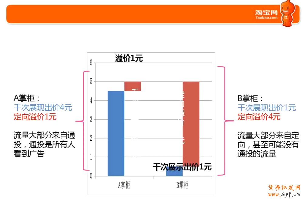 點擊瀏覽下一頁