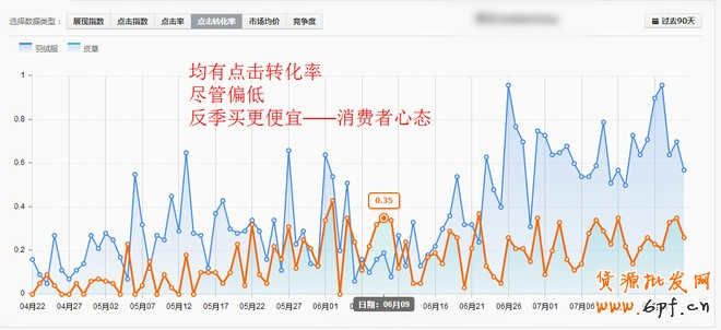 點擊瀏覽下一頁