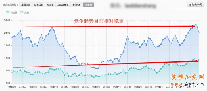 點擊瀏覽下一頁