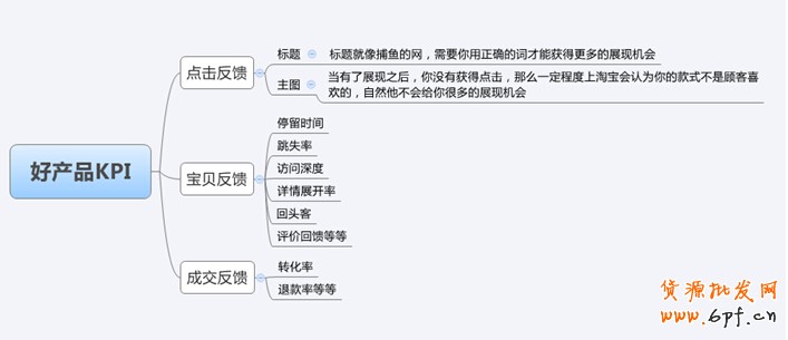 點擊瀏覽下一頁