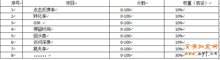 點擊瀏覽下一頁