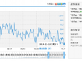 手把手教你對(duì)寶貝進(jìn)行全面解析