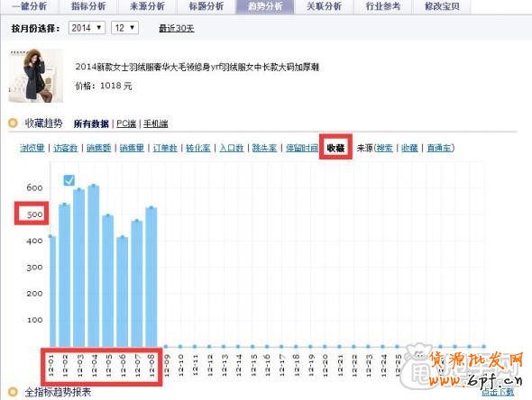 鉆展實操案例-商家是如何在雙十二搶占無線端 12