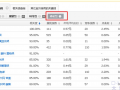 淘寶/天貓直通車寶貝無線端展現金鑰匙