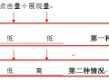 數(shù)據(jù)分析:賣家應(yīng)該這樣分析直通車數(shù)據(jù)