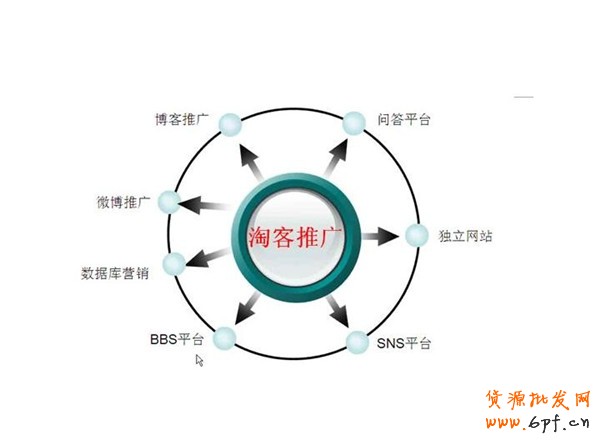 淘寶客推廣