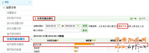 分類頁被訪排行