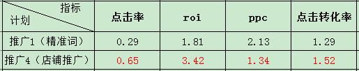 數(shù)據(jù)分析