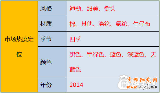 店鋪定位之中的三大關鍵定位 6