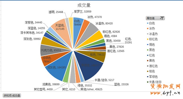 數據分析