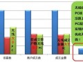 無線營(yíng)銷：如何引流？如何投放？