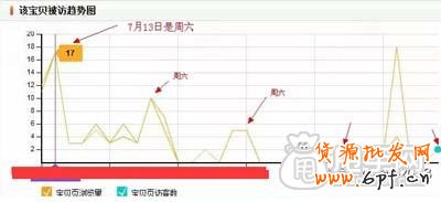 簡單三步操作玩轉寶貝上下架時間 2