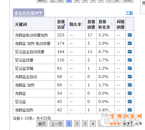 剖析超詳細的手機刷單教程,100%不降權 2