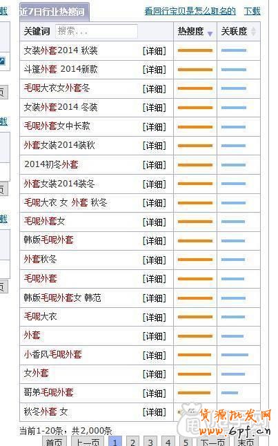 幾分鐘了解下簡單的標(biāo)題優(yōu)化操作 2