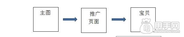 教你打造不一樣的店鋪推廣方式 2