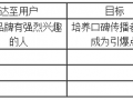 創業公司怎么從零開始“社會化營銷”？