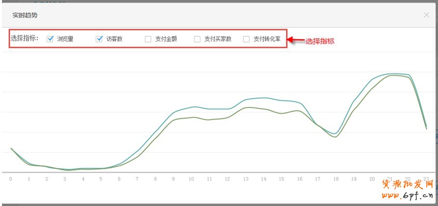 生意參謀如何使用:實時直播怎么看？9