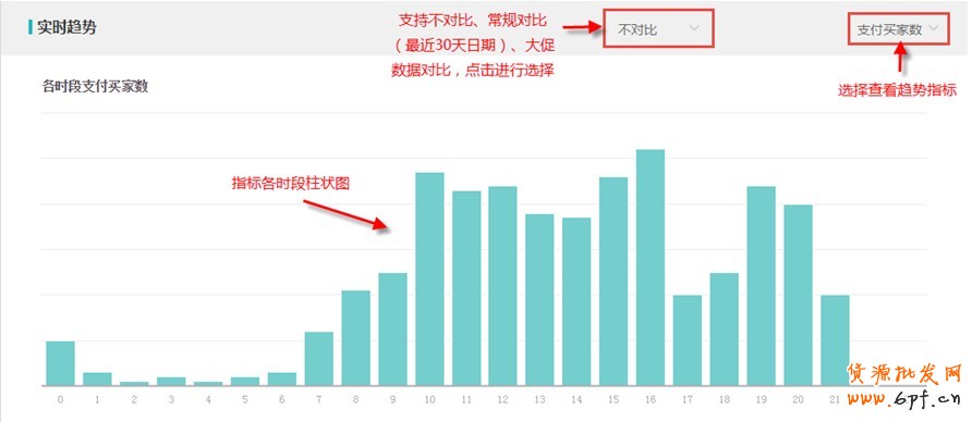 生意參謀如何使用:實時直播怎么看？2