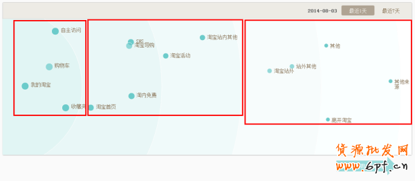 生意參謀經營分析-流量分析如何使用？1