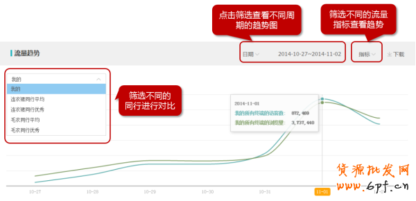 生意參謀經營分析-流量分析如何使用？3