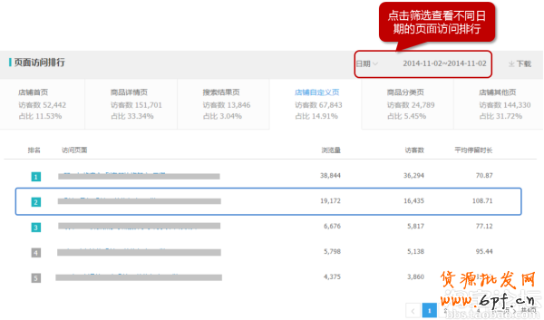 生意參謀經營分析-流量分析如何使用？14